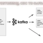 postgresql cdc to kafka