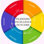 planning excellence outcome