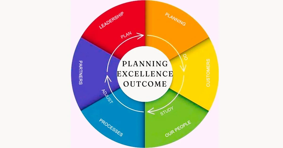 planning excellence outcome