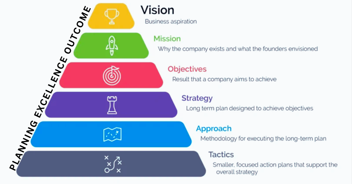 planning excellence outcome